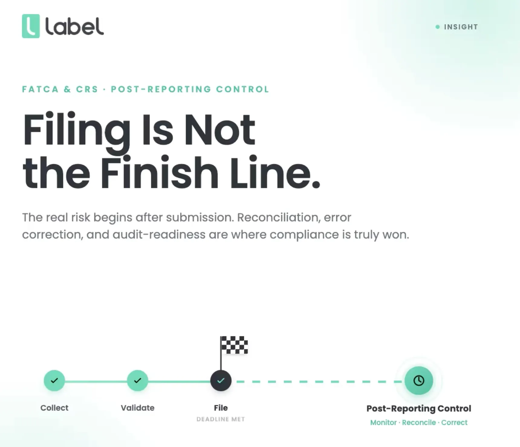 FATCA and CRS Post-Reporting Control: Filing Is Not the Finish Line